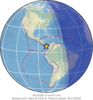 Global view