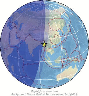 Global view