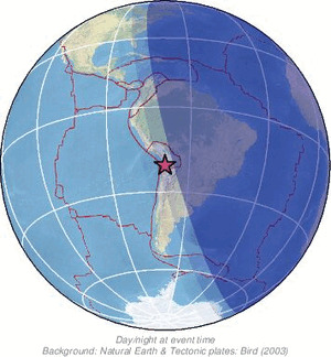 Global view