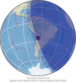 Global view