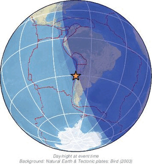 Global view