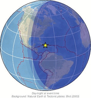Global view