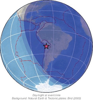 Global view
