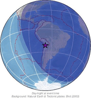 Global view