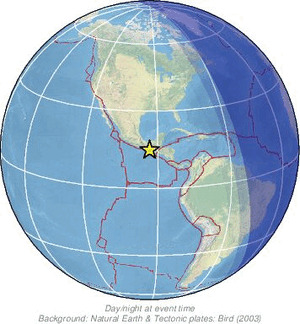 Global view