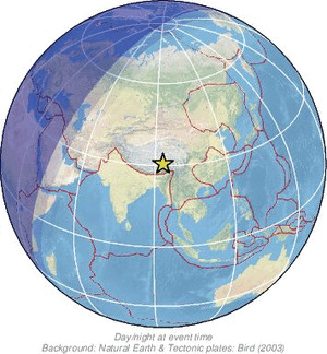 Global view