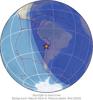 Global view