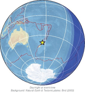 Global view