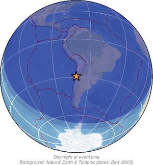 Global view