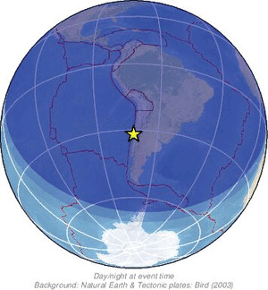 Global view