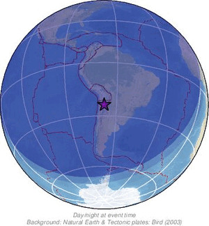 Global view