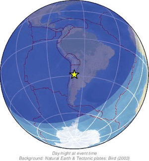 Global view
