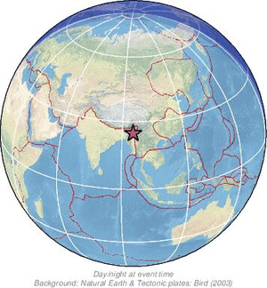 Global view