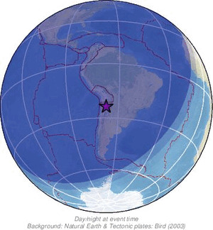 Global view