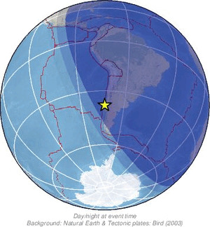 Global view