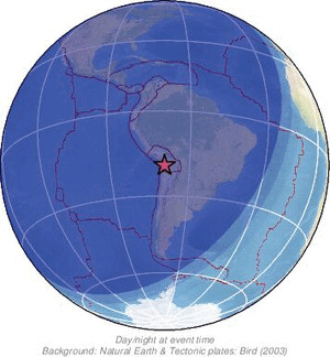 Global view