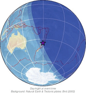 Global view