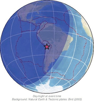 Global view