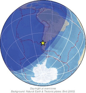 Global view