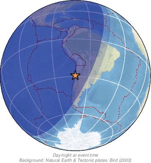 Global view