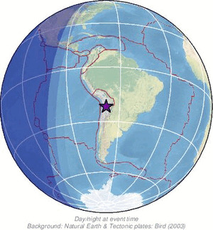 Global view