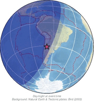 Global view
