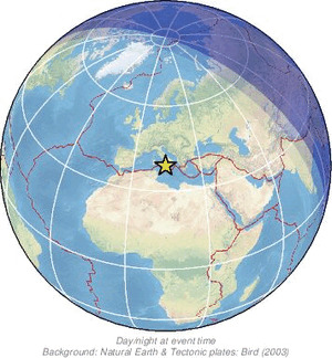 Global view