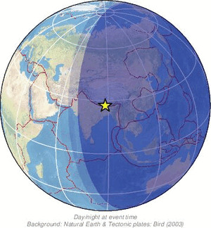 Global view