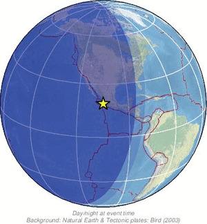 Global view