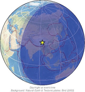 Global view