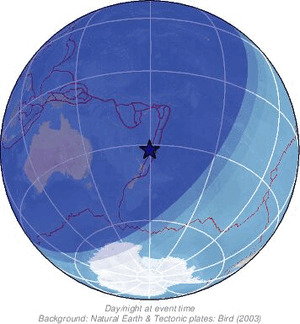 Global view