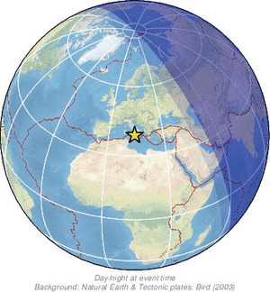 Global view