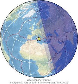 Global view