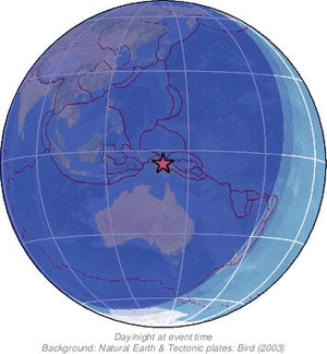 Global view