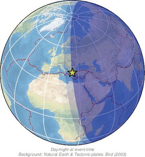 Global view