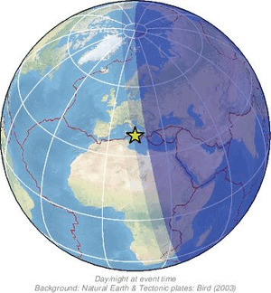 Global view