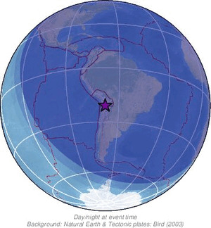Global view