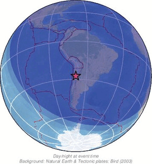Global view