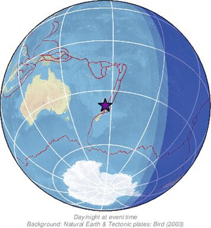 Global view