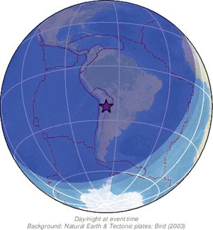 Global view