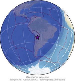 Global view