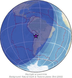 Global view
