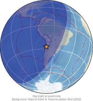 Global view