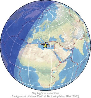 Global view