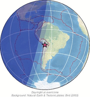 Global view