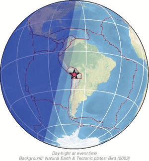 Global view