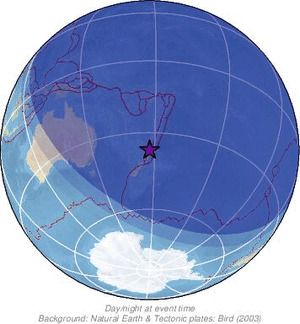 Global view