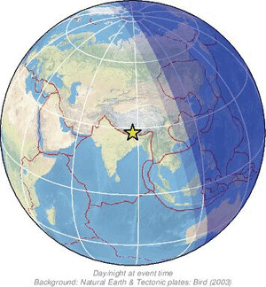 Global view