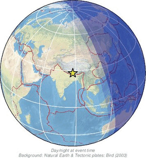 Global view
