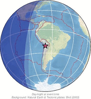 Global view